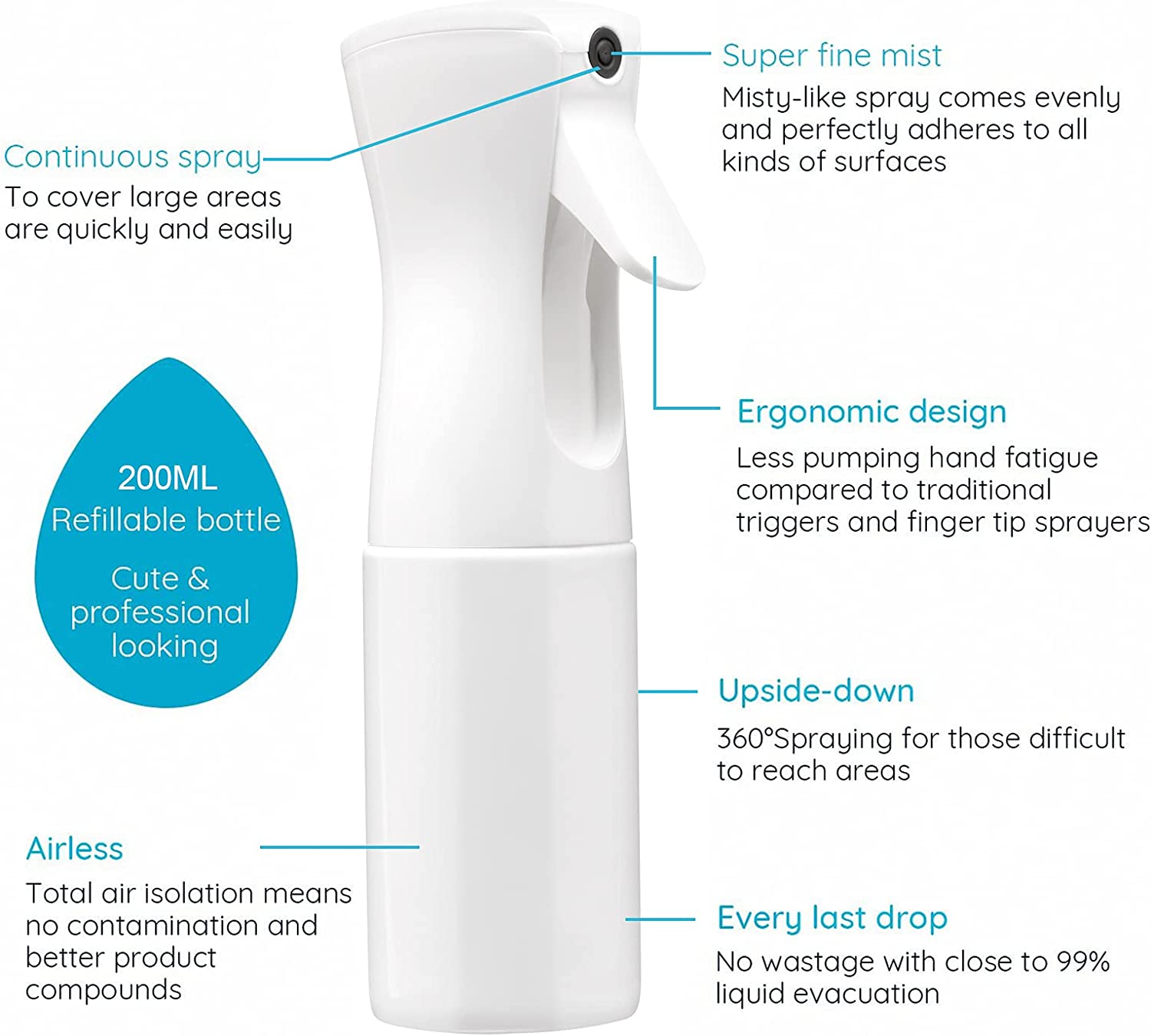 200ml Continuous Spray 360° Up - Misting Bottle Fine incelemesi ve fiyatı